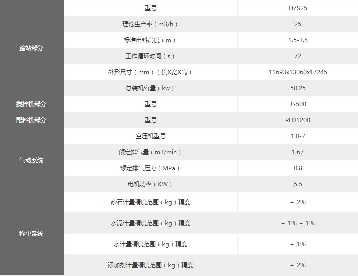 25搅拌站技术参数