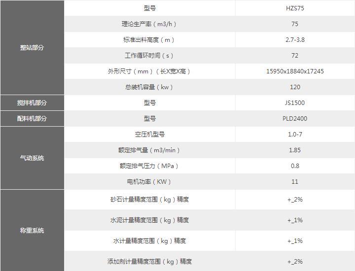 75搅拌站参数